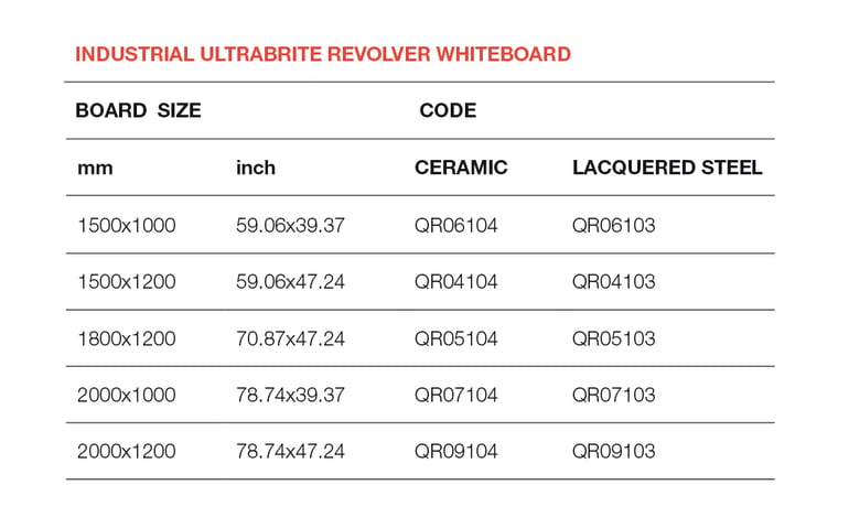 Industrial Ultrabrite Revolver Whiteboard