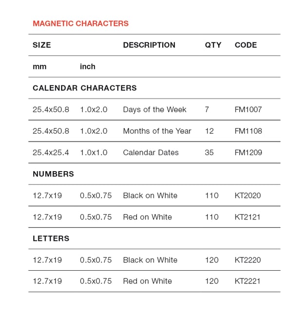 Magnetic Characters